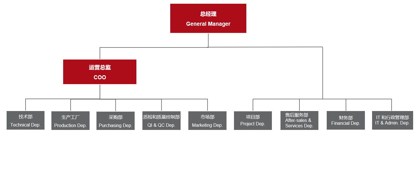 鸿运国际·(中国)官方网站入口